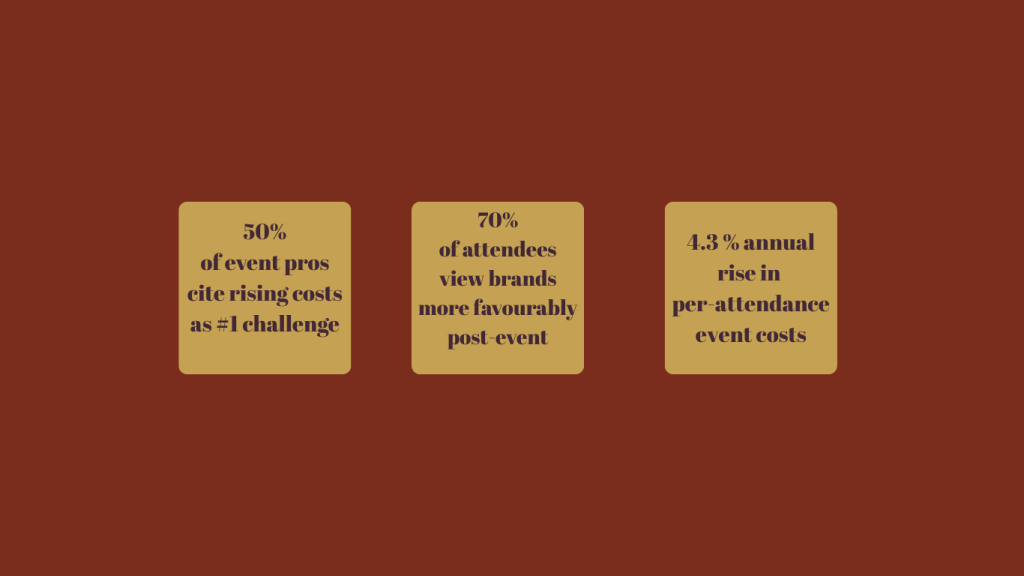 Corporate events on budget cost statistics and industry data